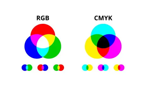   CMYK o RGB: quale scegliere per stampare al meglio?
